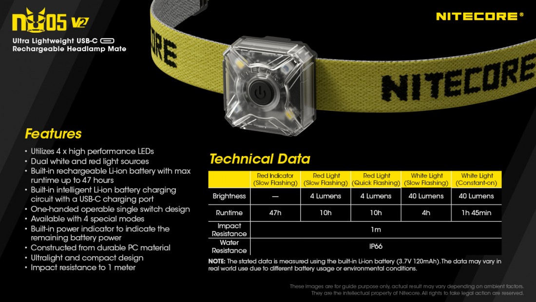 Nitecore Elemlámpa NU05 V2 KIT (akkumulátoros - tartozék) HP LED (40 lumen)
