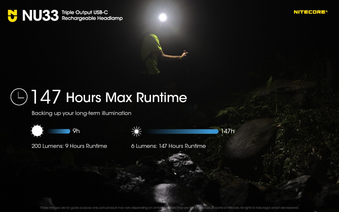 Nitecore Fejlámpa NU33 (akkumulátoros-tartozék) (700 lumen)