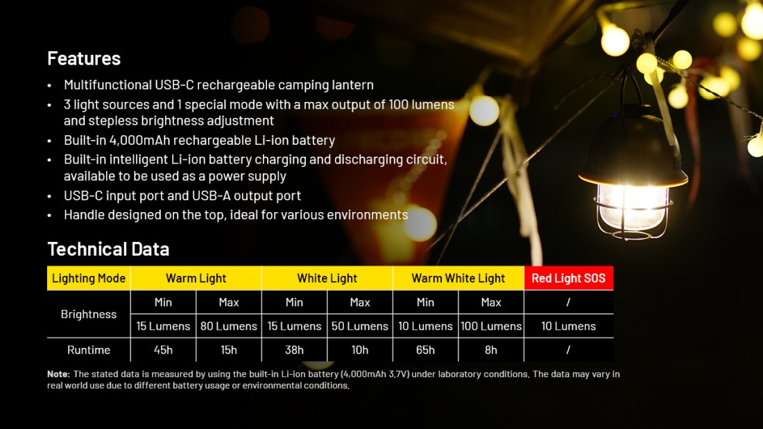 Nitecore Elemlámpa LR40 (akkumulátoros) (100 lumen) 11