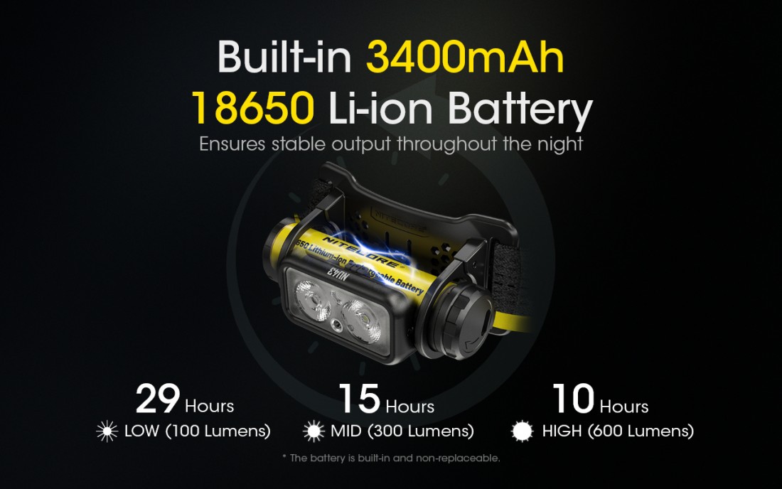 Nitecore Fejlámpa NU43 (1x18650 - tartozék) LUMINUS SST-20-W (1400 lumen)_8