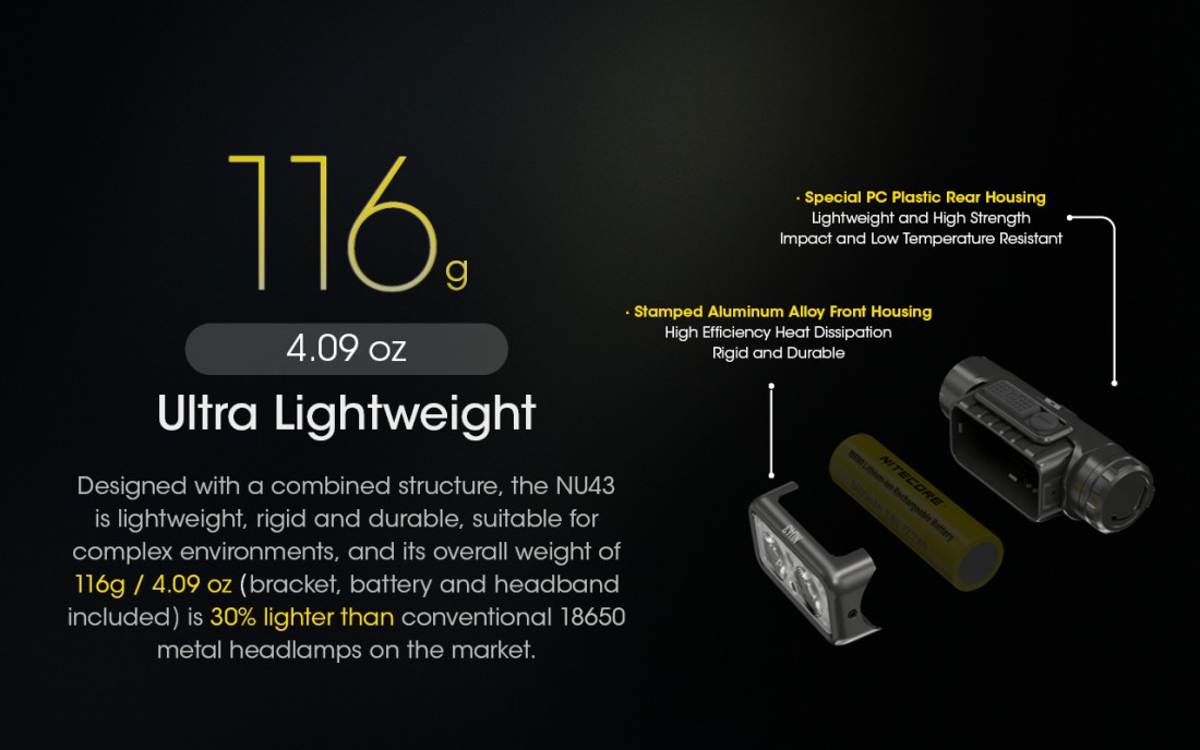 Nitecore Fejlámpa NU43 (1x18650 - tartozék) LUMINUS SST-20-W (1400 lumen)_9