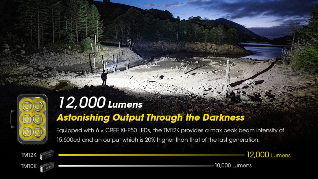 Nitecore Elemlámpa TM12K (akkumulátoros) 6 x CREE XHP50 (12000 lumen)_7