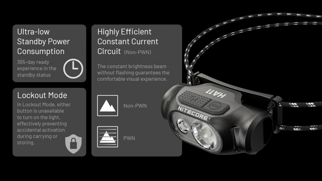 Nitecore Fejlámpa HA11 (1XAA) HP LED (240 lumen)_15