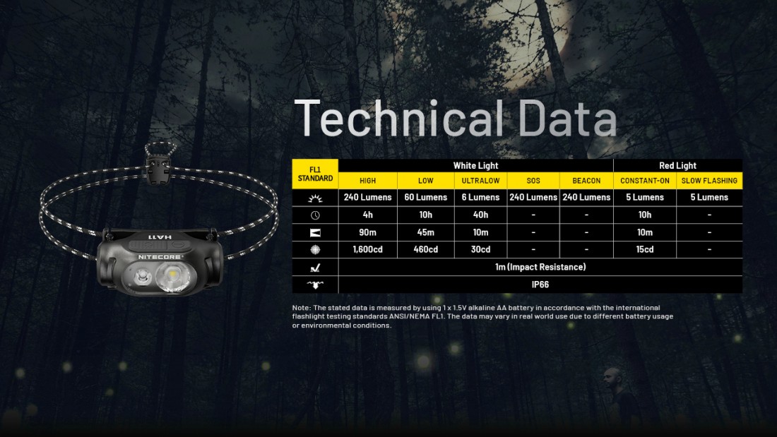 Nitecore Fejlámpa HA11 (1XAA) HP LED (240 lumen)_17