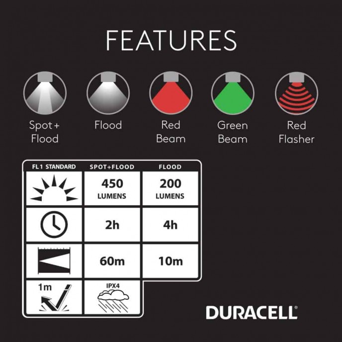 Duracell Fejlámpa DH450SE_03