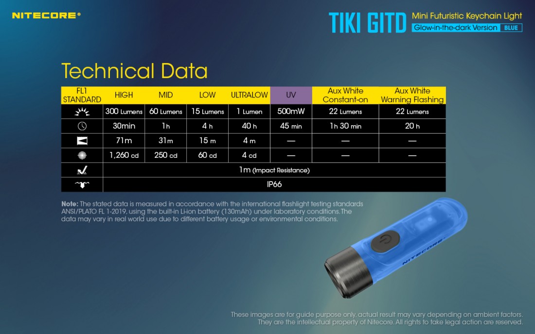 TIKIGITDB_27
