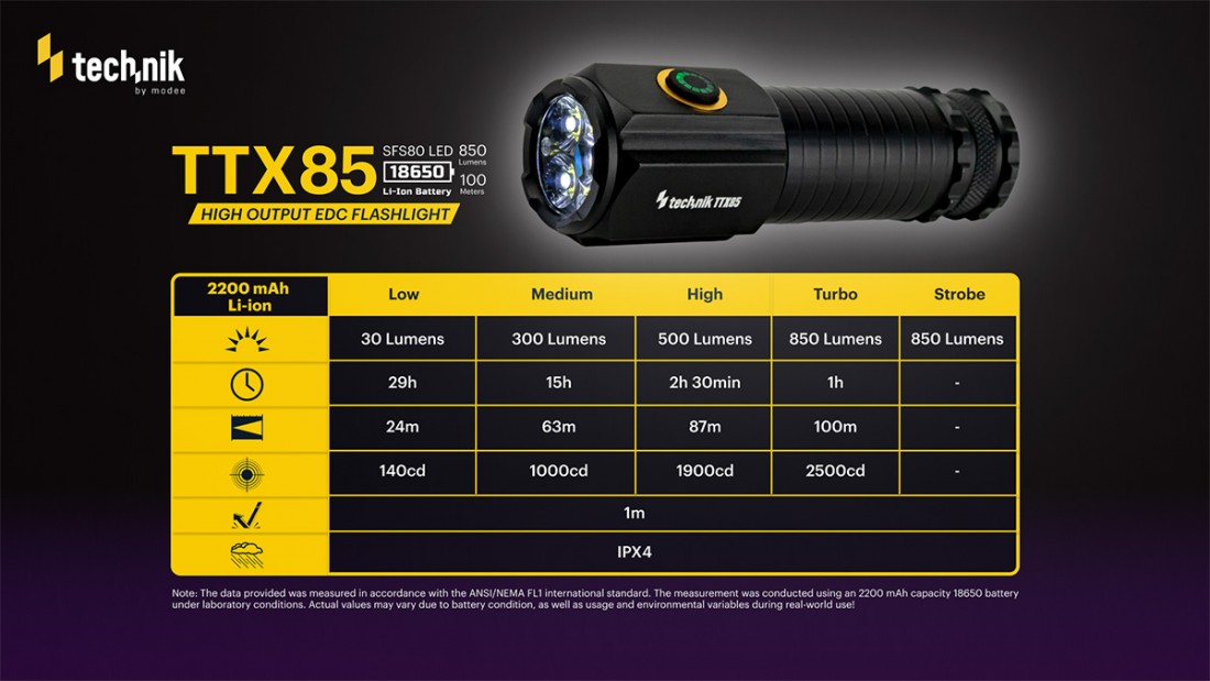 TTX85_13