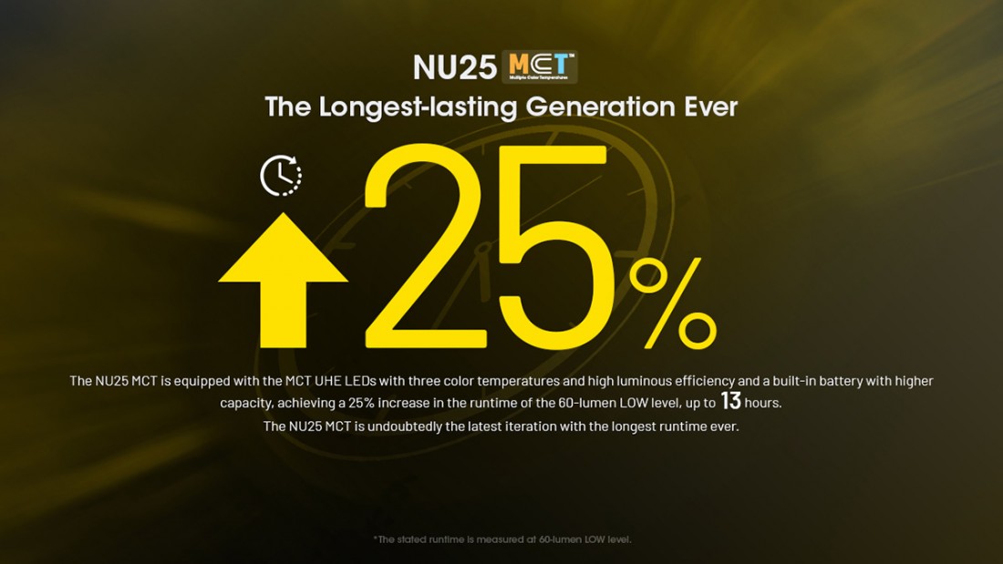 NU25MCT_11