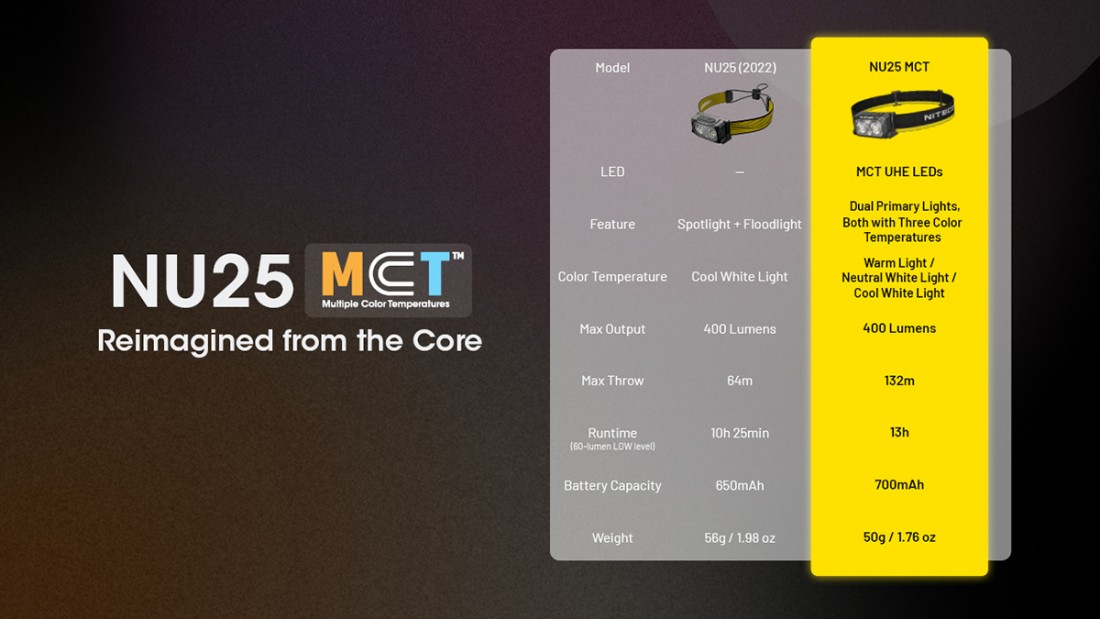 NU25MCT_19