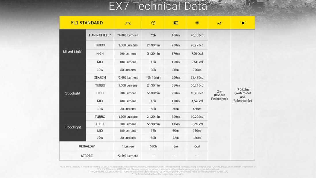 EX7_27
