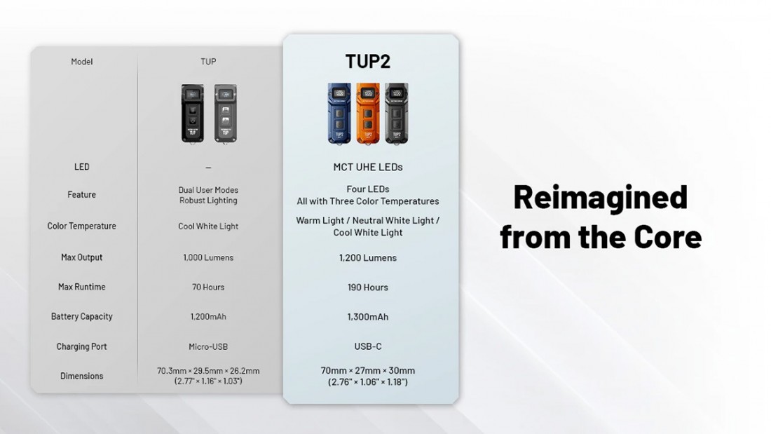 TUP2_26