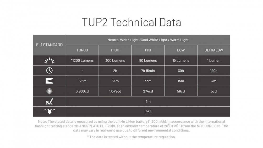 TUP2_27