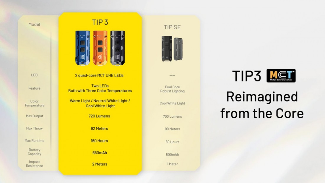TIP3_25