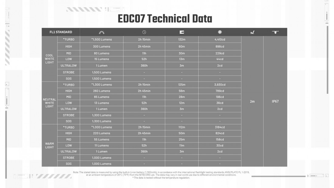 EDC07_25