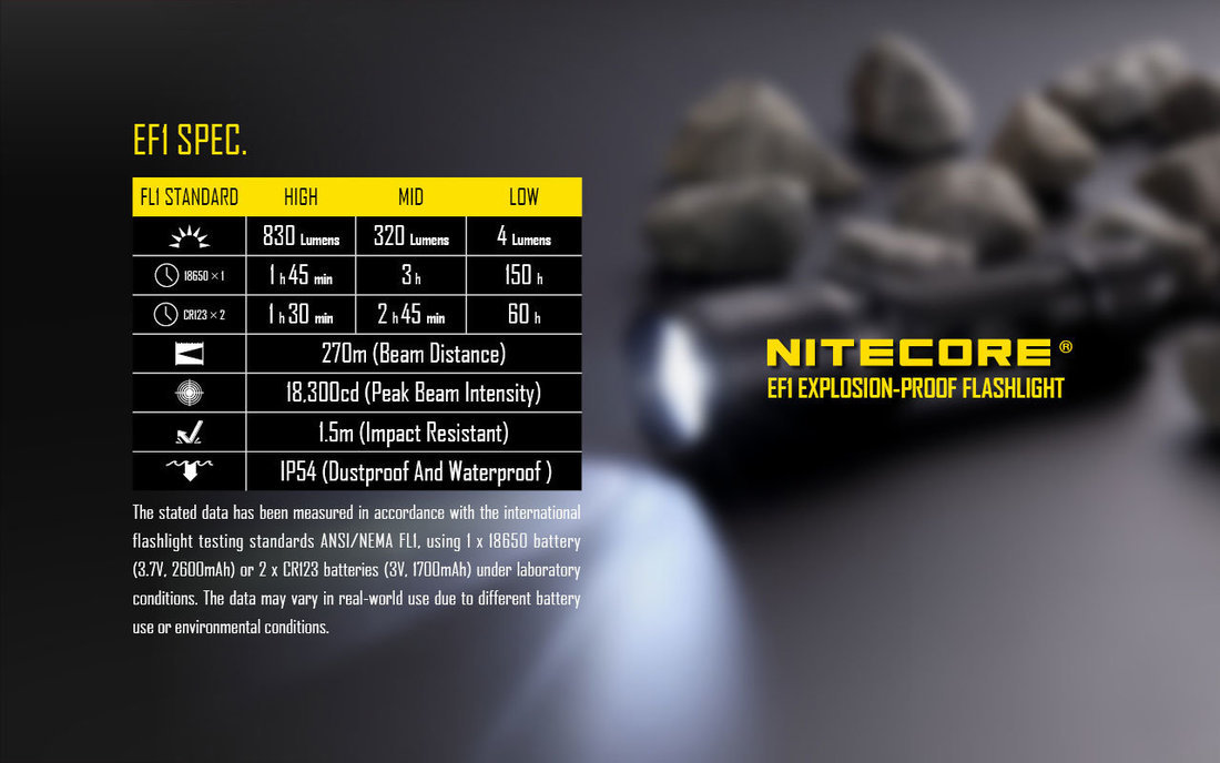 Nitecore Elemlámpa EF1 ATEX (1x18650) CREE XM-L2 U3 (830 lumen)