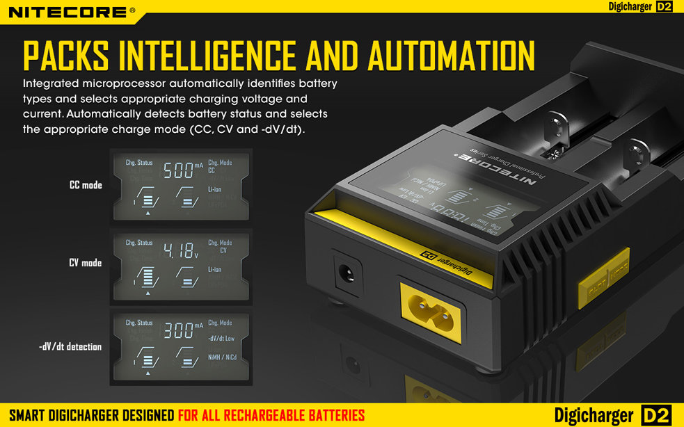 Nitecore Kellék Akkumulátor Töltő D2EU