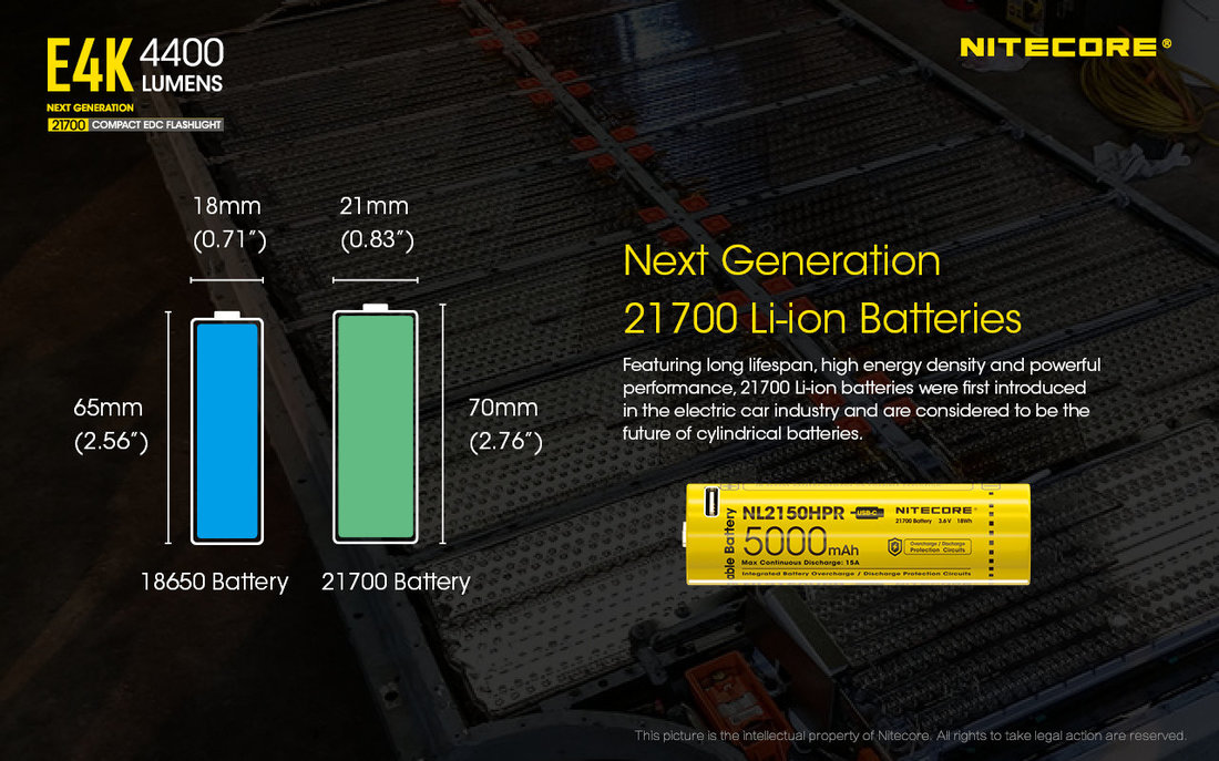Nitecore Elemlámpa E4K (1x21700) 4xCREE XP-L2 V6 LED (4400 lumen)