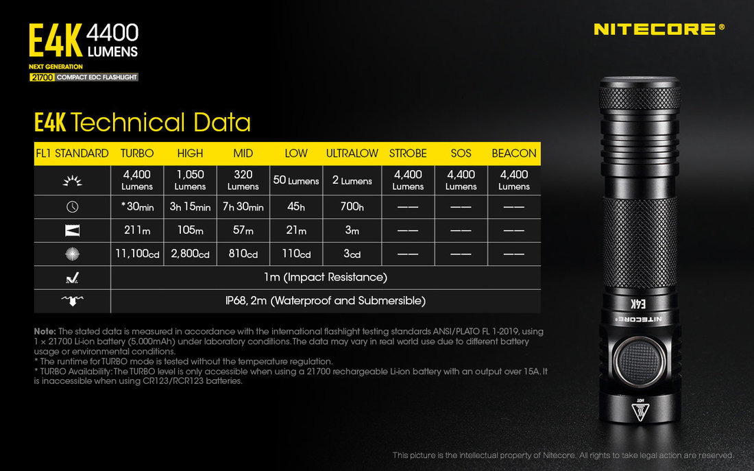 Nitecore Elemlámpa E4K (1x21700) 4xCREE XP-L2 V6 LED (4400 lumen)