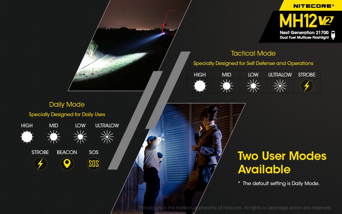 Nitecore Elemlámpa MH12V2 Akkumulátoros (tartozék) CREE XP-L2 V6 (1200 lumen)