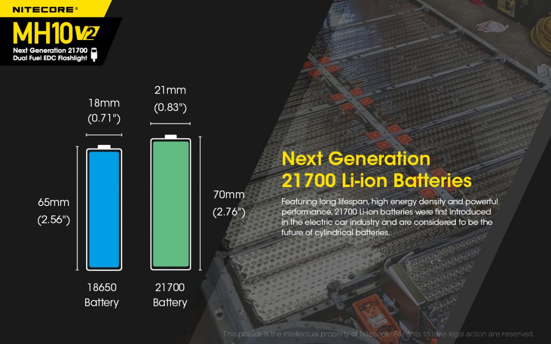 Nitecore Elemlámpa MH10V2 Akkumulátoros (tartozék) CREE XP-L2 V6 (1200 lumen)