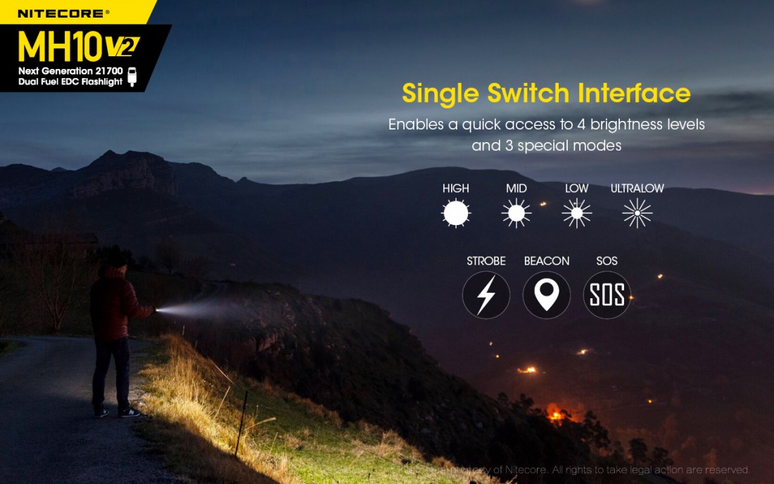 Nitecore Elemlámpa MH10V2 Akkumulátoros (tartozék) CREE XP-L2 V6 (1200 lumen)