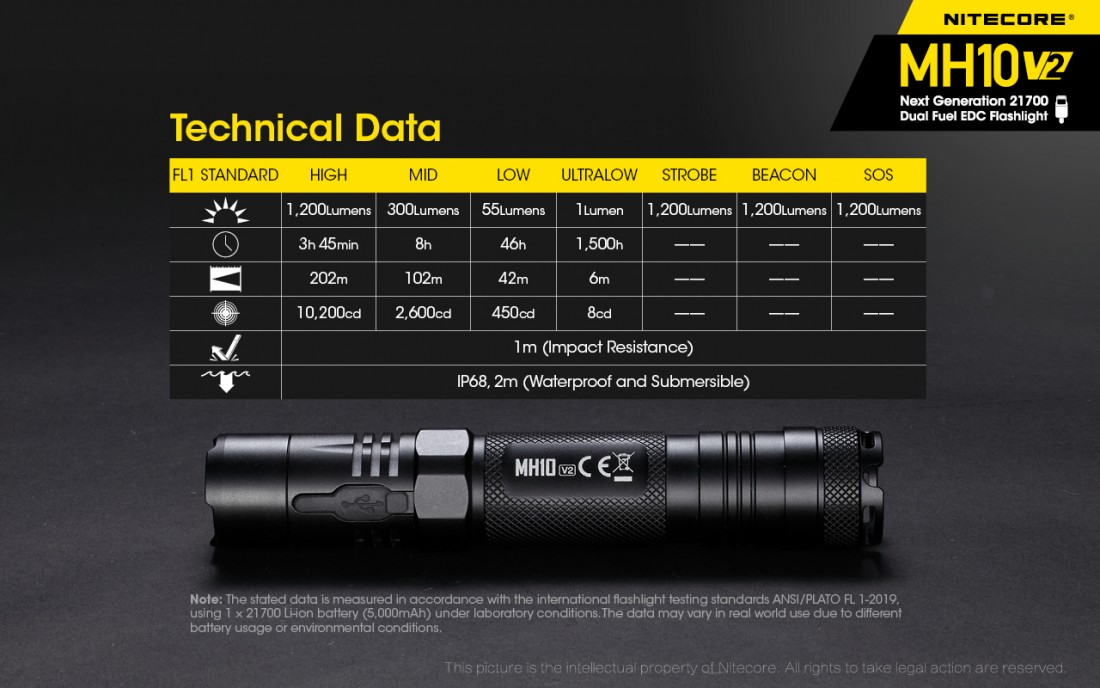 Nitecore Elemlámpa MH10V2 Akkumulátoros (tartozék) CREE XP-L2 V6 (1200 lumen)