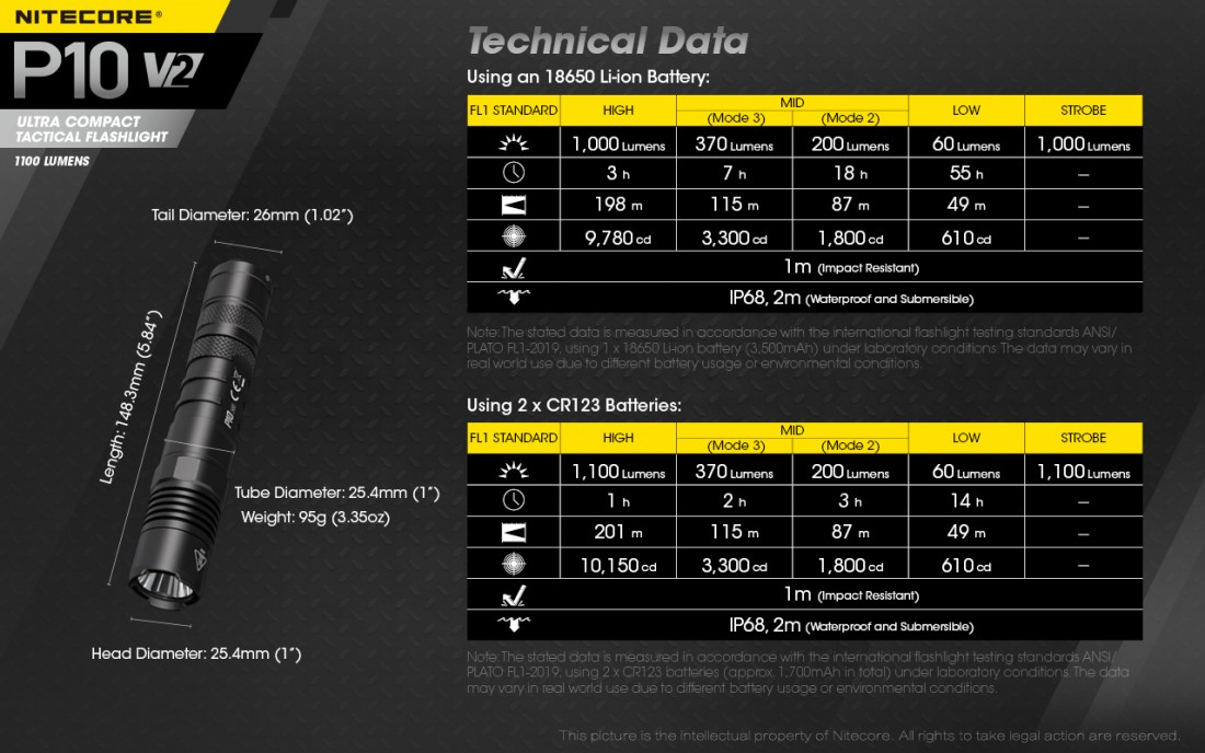 Nitecore Elemlámpa P10V2 (1x21700) CREE XP-L2 V6 (1100 lumen)