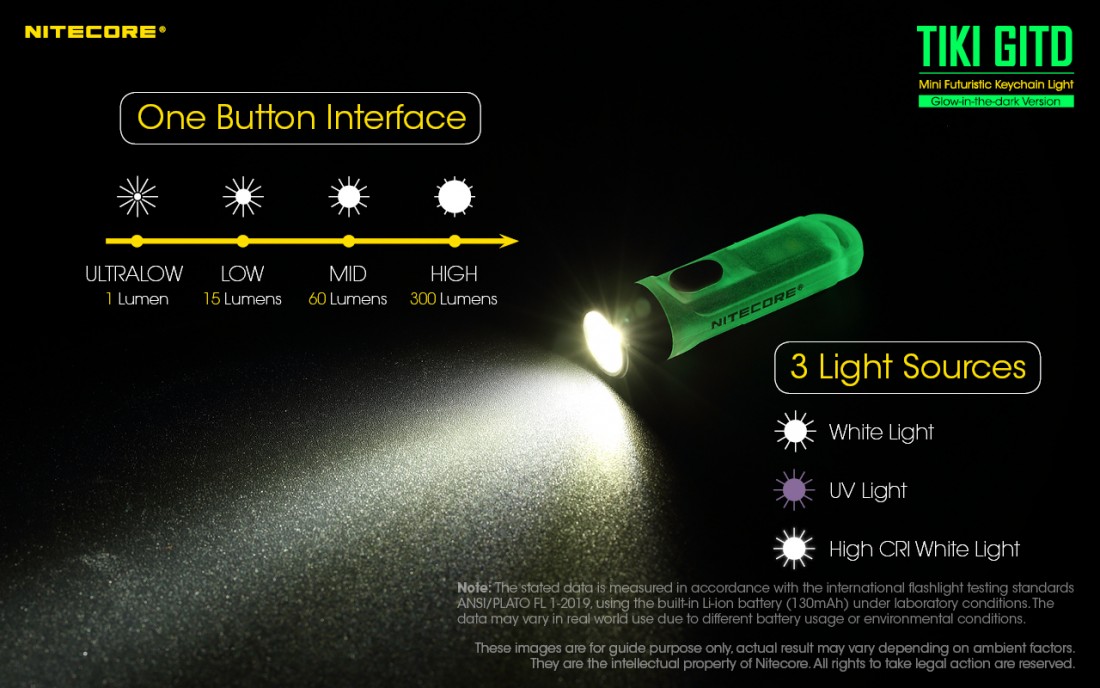 Nitecore Elemlámpa TIKI GITD (akkumulátoros) Osram P8 (300 lumen)