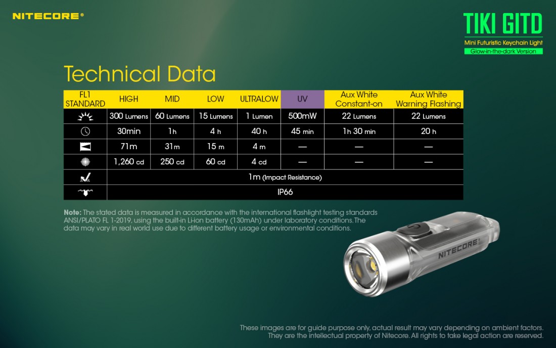 Nitecore Elemlámpa TIKI GITD (akkumulátoros) Osram P8 (300 lumen)