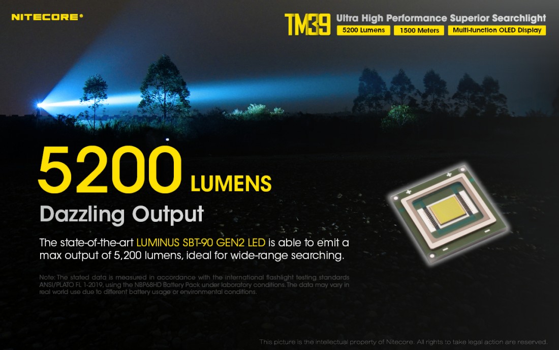 Nitecore Elemlámpa TM39 (NBP68HD) LUMINUS SBT-90 GEN2 (5200 lumen)