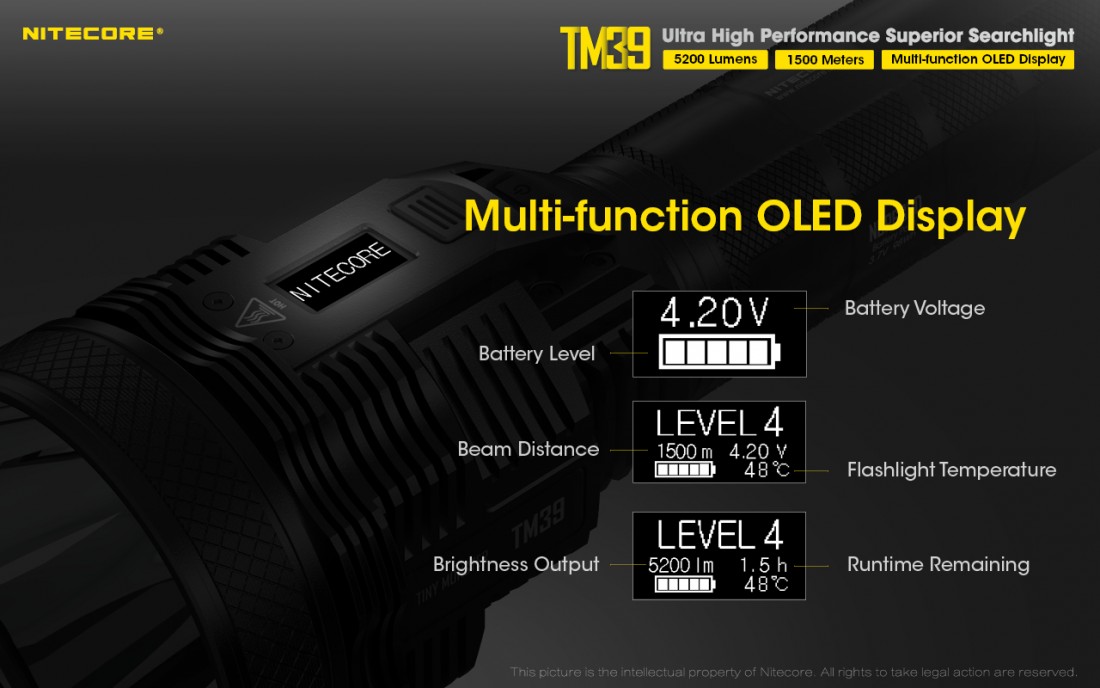 Nitecore Elemlámpa TM39 (NBP68HD) LUMINUS SBT-90 GEN2 (5200 lumen)