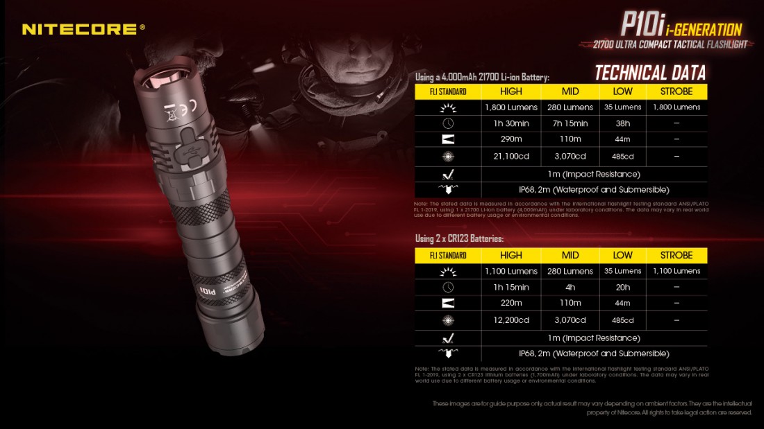 Nitecore Elemlámpa P10i (1x21700)  Luminus SST-40-W LED (1800 lumen)