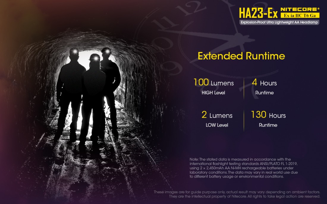 Nitecore Fejlámpa HA23-Ex (2AA) CREE XP-G (100 lumen) ATEX