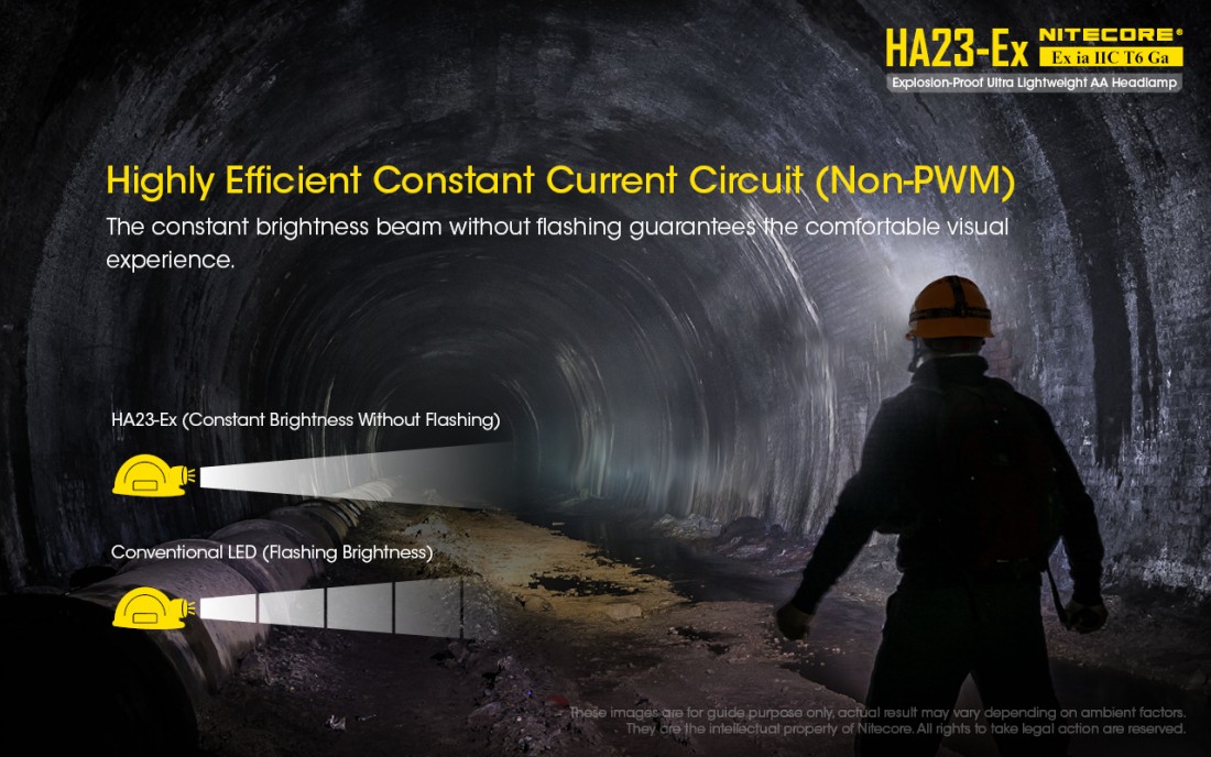 Nitecore Fejlámpa HA23-Ex (2AA) CREE XP-G (100 lumen) ATEX