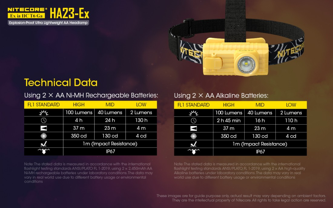 Nitecore Fejlámpa HA23-Ex (2AA) CREE XP-G (100 lumen) ATEX