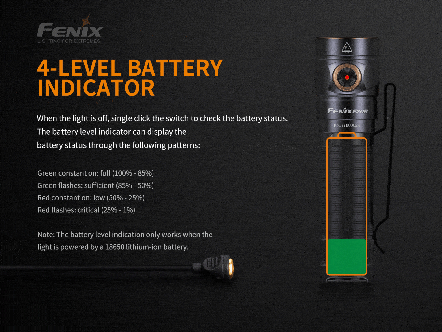 Fenix Elemlámpa E30R (1 x 18650) Luminus SST40 (1600 lumen)