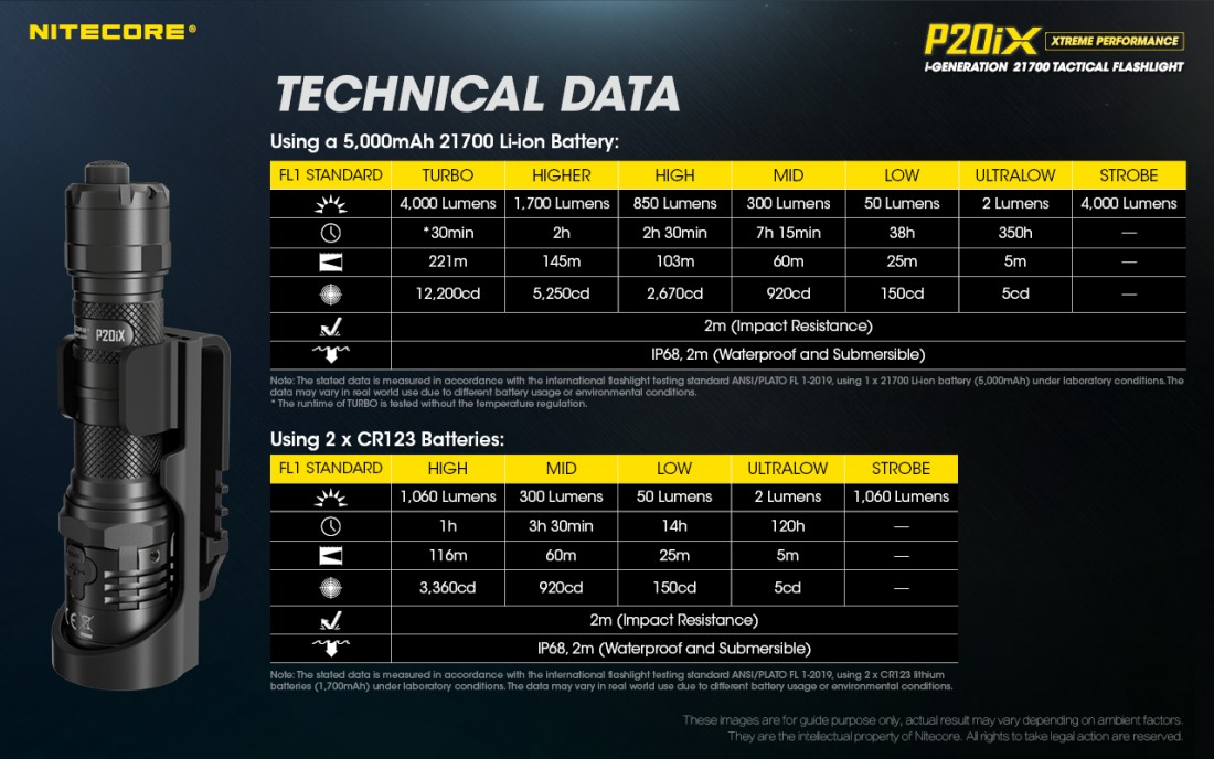 Nitecore Elemlámpa P20iX (1x21700 tartozék) CREE XP-L2 V6 (4000 lumen)