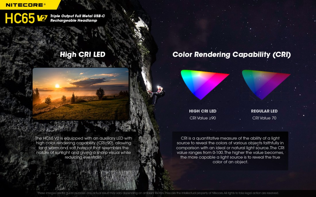 Nitecore Fejlámpa HC65V2 (18650 - tartozék) Luminus SST-40 (1750 lumen) + USB-C