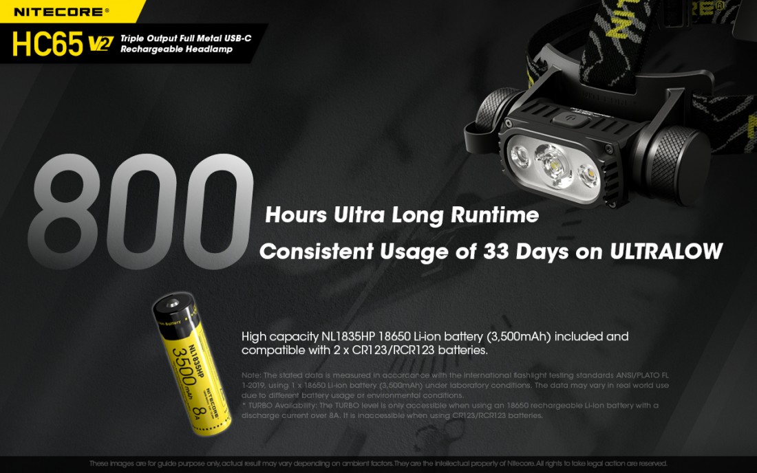 Nitecore Fejlámpa HC65V2 (18650 - tartozék) Luminus SST-40 (1750 lumen) + USB-C