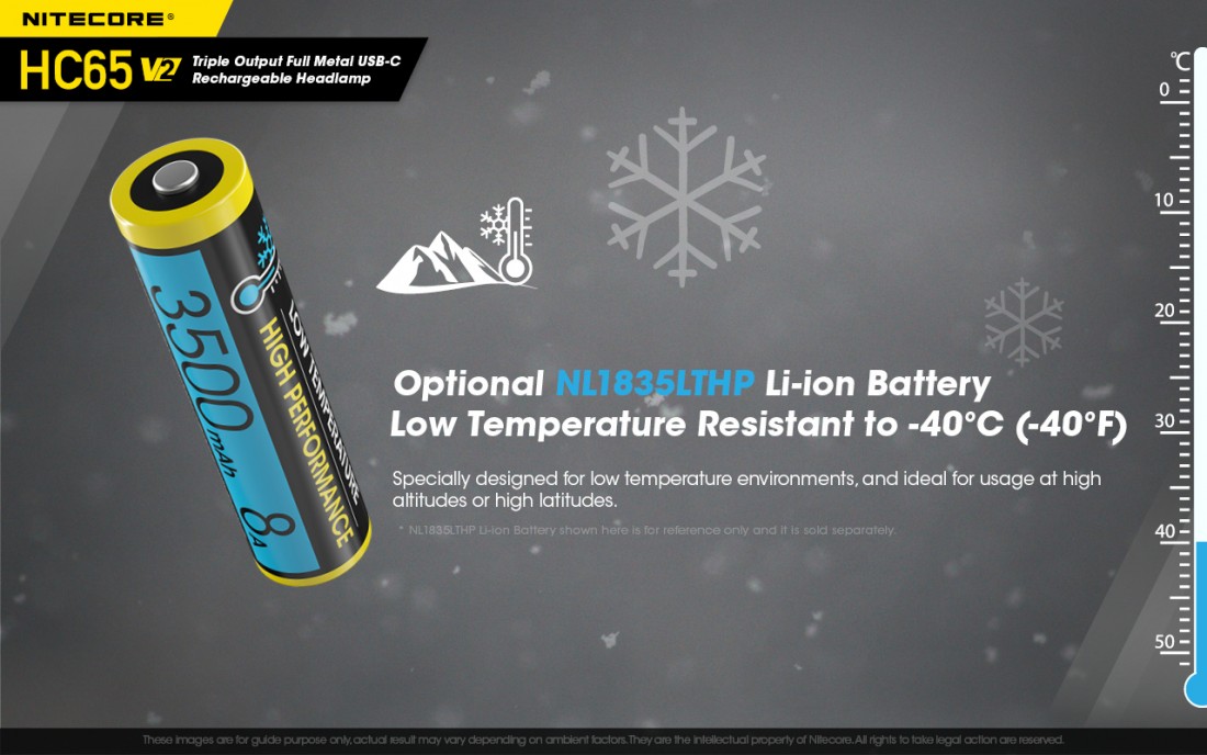 Nitecore Fejlámpa HC65V2 (18650 - tartozék) Luminus SST-40 (1750 lumen) + USB-C