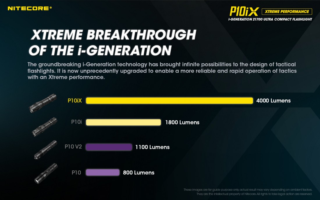 Nitecore Elemlámpa P10iX
