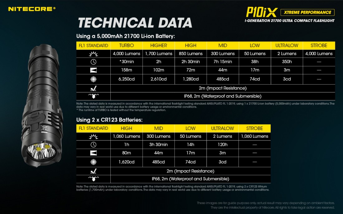 Nitecore Elemlámpa P10iX