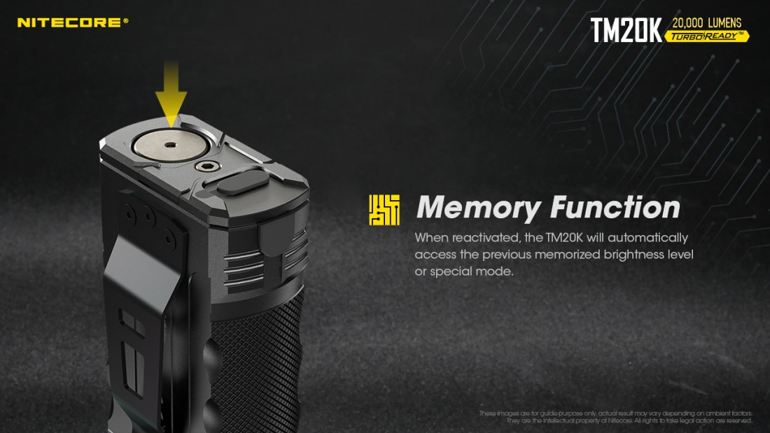 Nitecore Elemlámpa TM20K