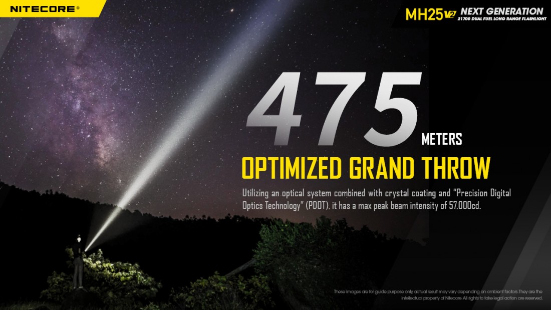 Nitecore Vadászlámpa Szett MH25V2 (1x21700) HP LED (1300 lumen)