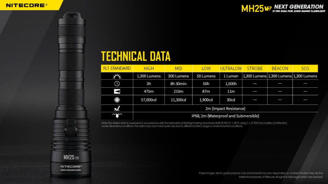 Nitecore Vadászlámpa Szett MH25V2 (1x21700) HP LED (1300 lumen)