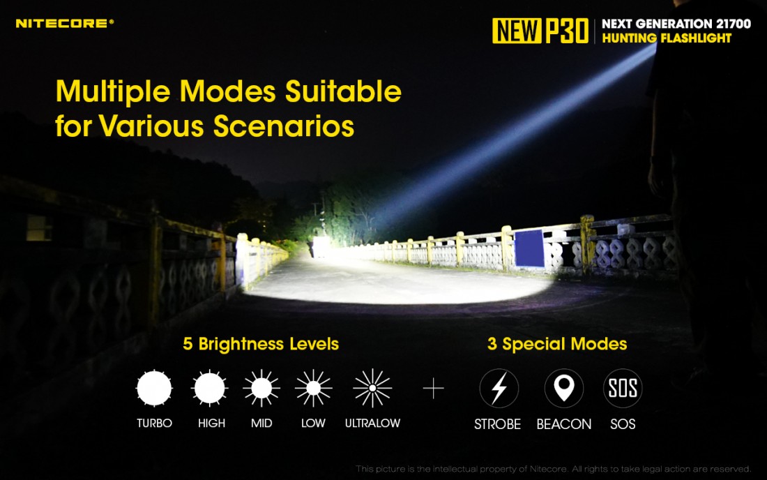 Nitecore Vadászlámpa Szett NEW P30 Economic (1x21700) CREE XP-L HI V3 (1000 lumen)