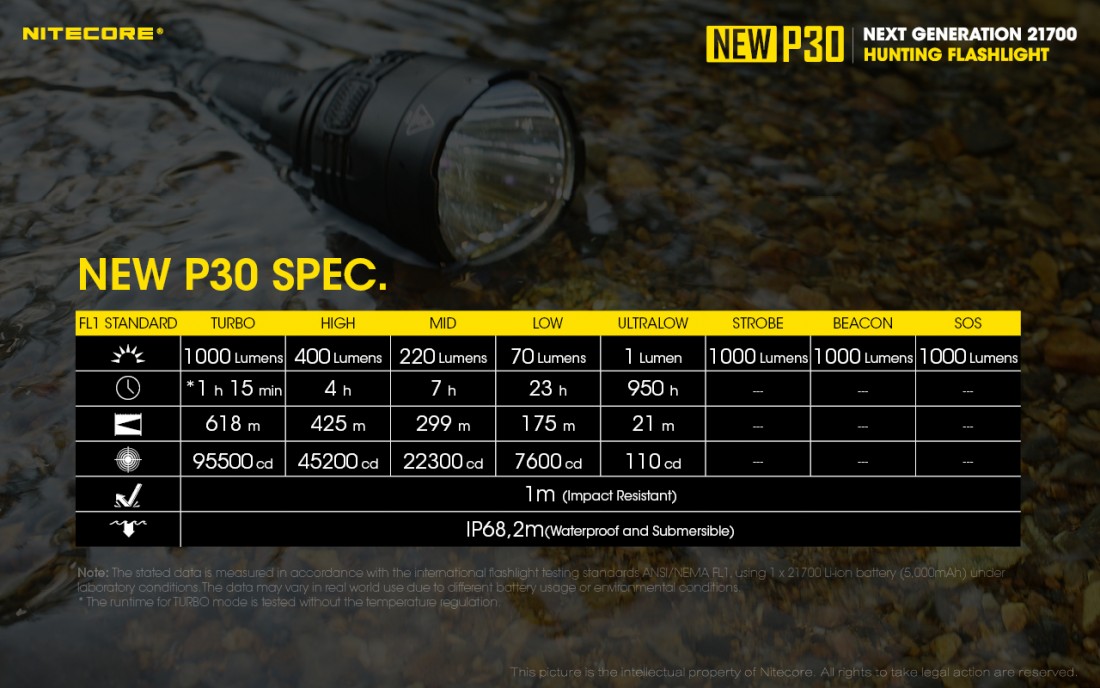 Nitecore Vadászlámpa Szett NEW P30 Economic (1x21700) CREE XP-L HI V3 (1000 lumen)