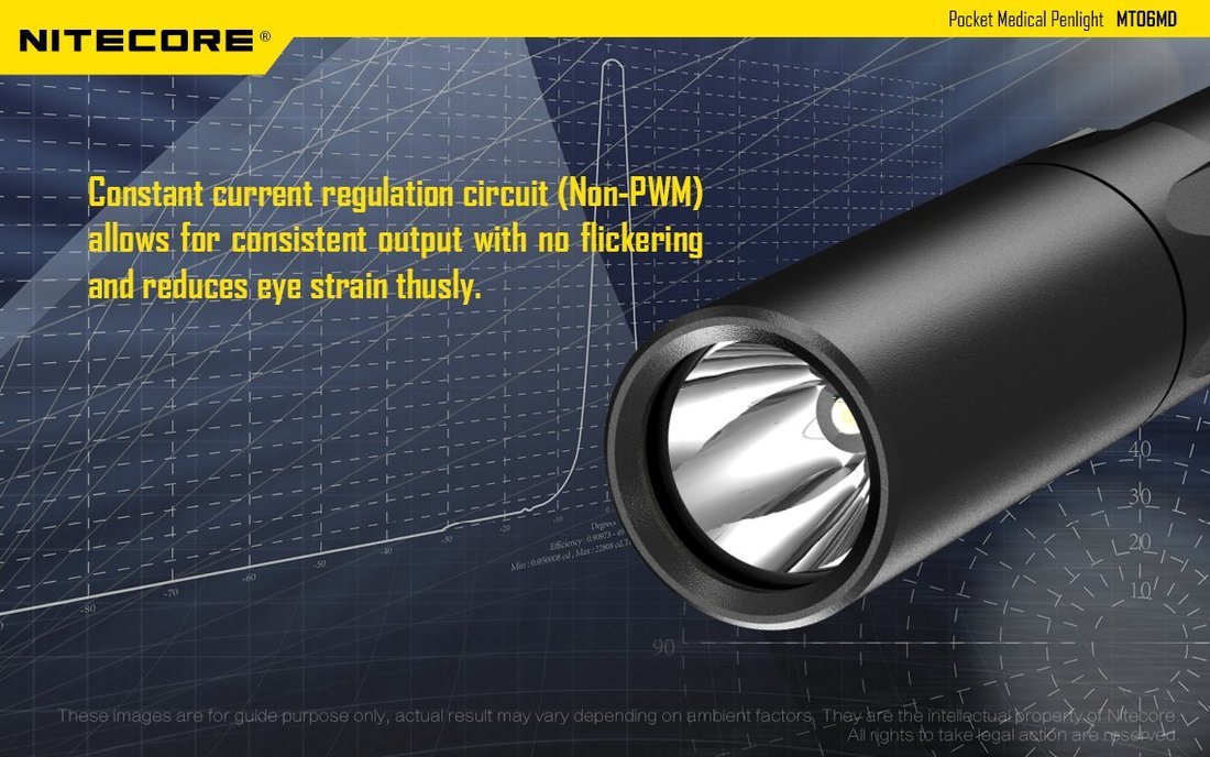 Nitecore MT06MD LED Elemlámpa 180 lumen