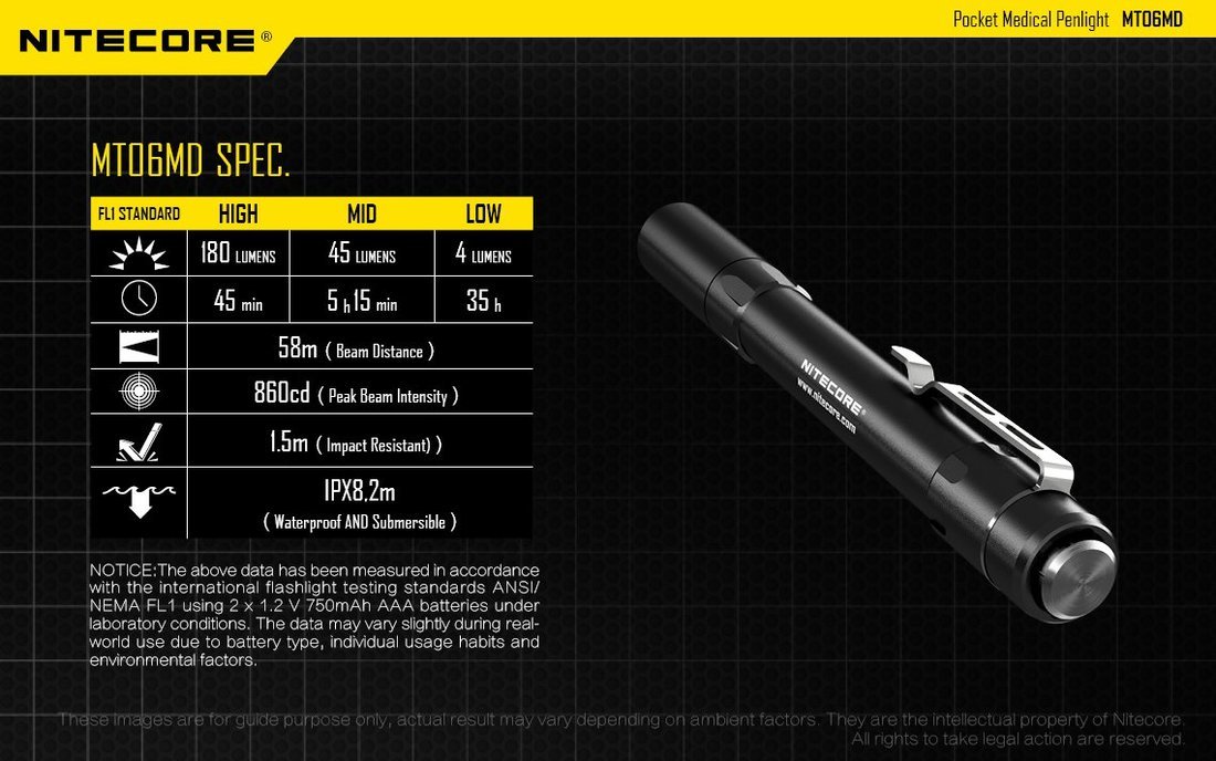 Nitecore MT06MD LED Elemlámpa 180 lumen