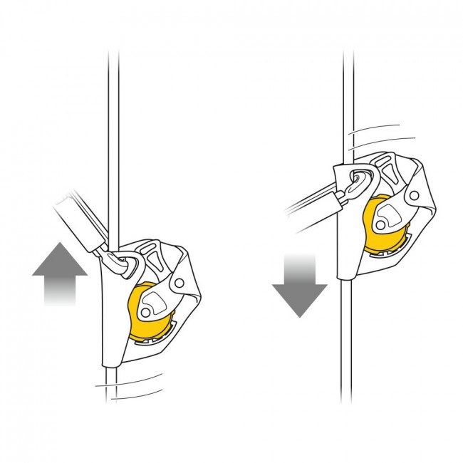 Petzl Munkavédelem ASAP Mobil Zuhanásgátló